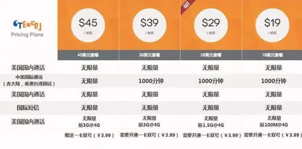 赴美看球，网络畅通是关键。选择一张合适的电话卡
