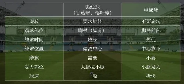 电梯球vs落叶球