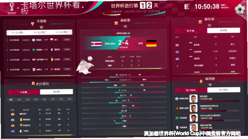 预测模型与算法